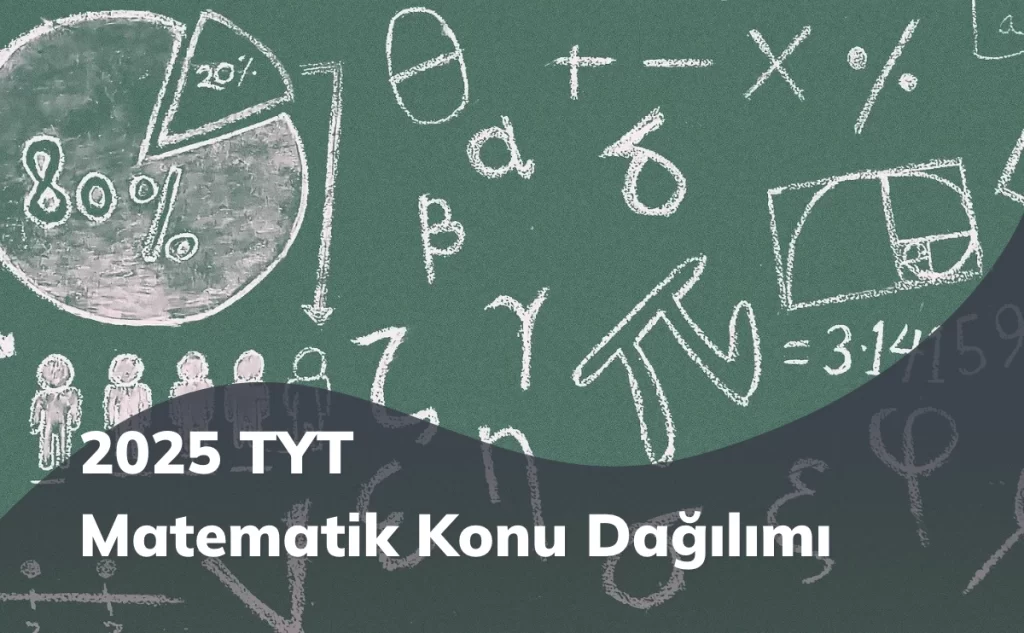 2025 TYT Matematik Konuları